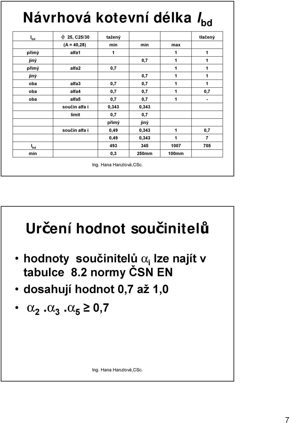 součin alfa i 0,49 0,343 0,49 0,343 7 l bd 493 345 007 705 min 0,3 250mm 00mm Určení hodnot