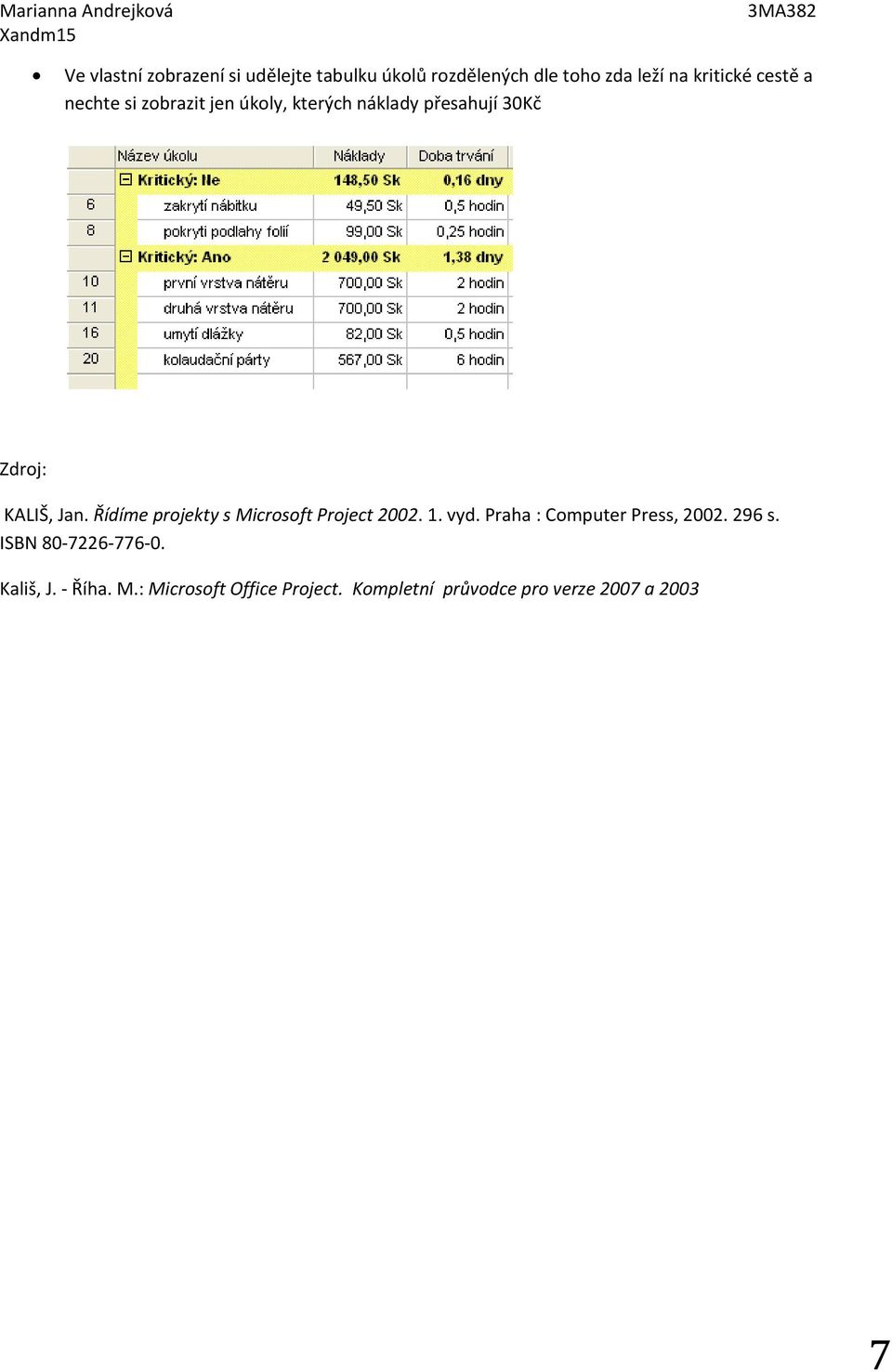 Řídíme projekty s Microsoft Project 2002. 1. vyd. Praha : Computer Press, 2002. 296 s.