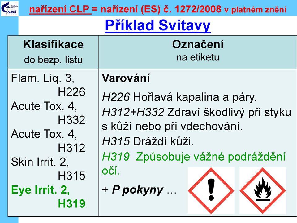 4, H312 Skin Irrit. 2, H315 Eye Irrit. 2, H319 Varování H226 Hořlavá kapalina a páry.