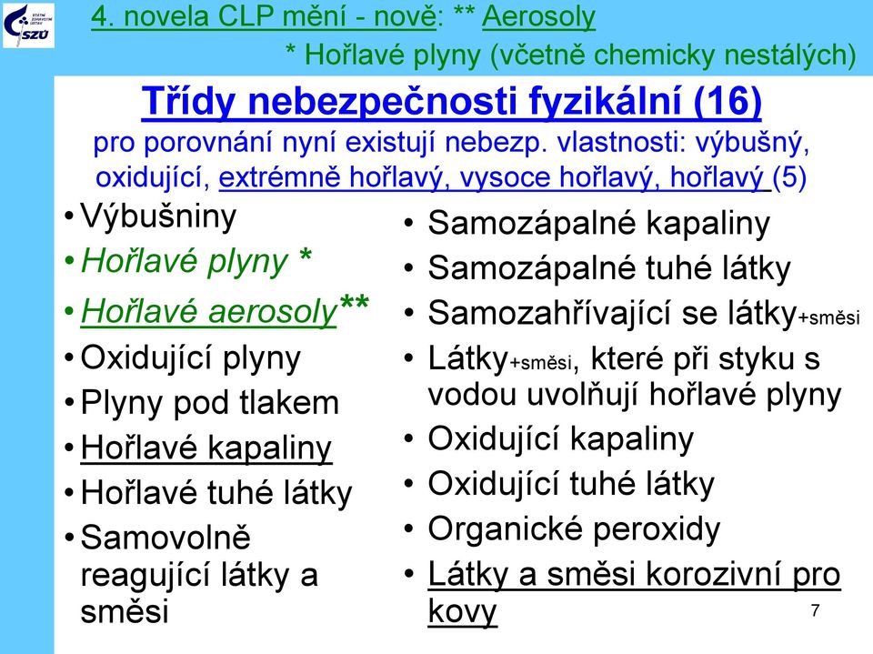 vlastnosti: výbušný, oxidující, extrémně hořlavý, vysoce hořlavý, hořlavý (5) Výbušniny Hořlavé plyny * Hořlavé aerosoly** Oxidující plyny Plyny pod