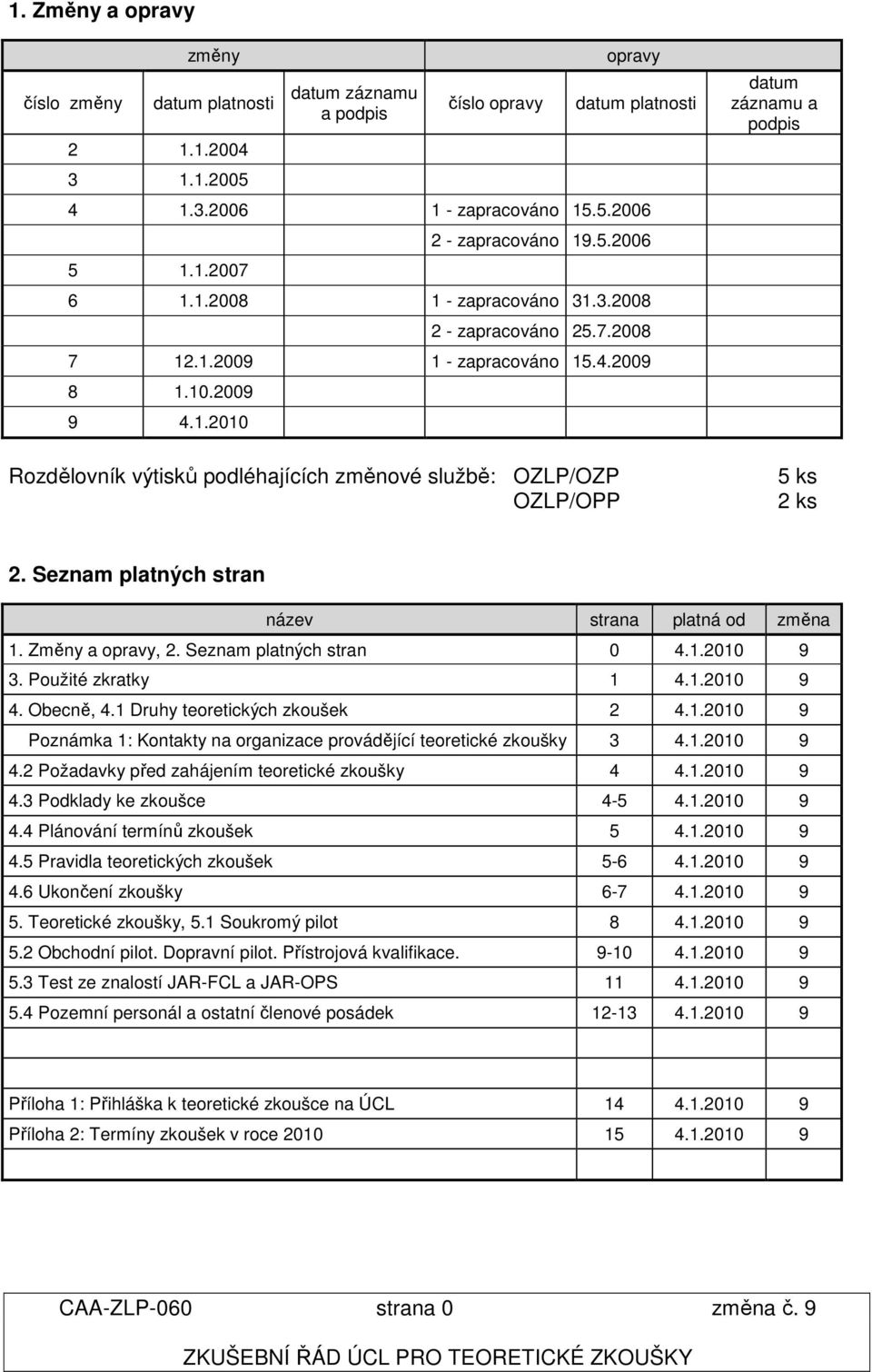 Seznam platných stran název strana platná od změna 1. Změny a opravy, 2. Seznam platných stran 0 4.1.2010 9 3. Použité zkratky 1 4.1.2010 9 4. Obecně, 4.1 Druhy teoretických zkoušek 2 4.1.2010 9 Poznámka 1: Kontakty na organizace provádějící teoretické zkoušky 3 4.