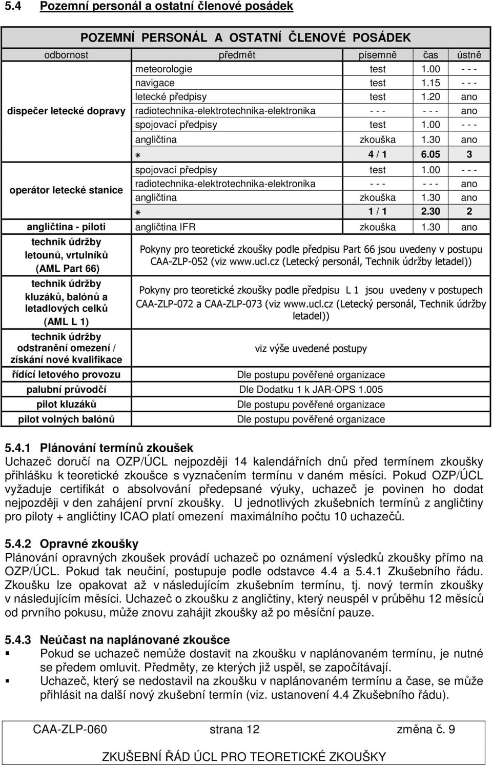 00 - - - operátor letecké stanice angličtina zkouška 1.30 ano 4 / 1 6.05 3 spojovací předpisy test 1.00 - - - radiotechnika-elektrotechnika-elektronika - - - - - - ano angličtina zkouška 1.
