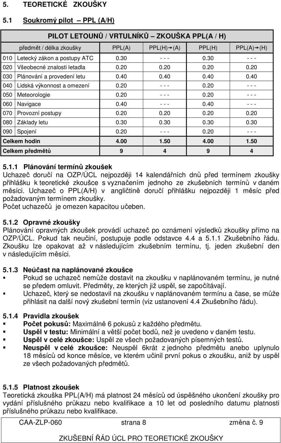20 - - - 0.20 - - - 060 Navigace 0.40 - - - 0.40 - - - 070 Provozní postupy 0.20 0.20 0.20 0.20 080 Základy letu 0.30 0.30 0.30 0.30 090 Spojení 0.20 - - - 0.20 - - - Celkem hodin 4.00 1.