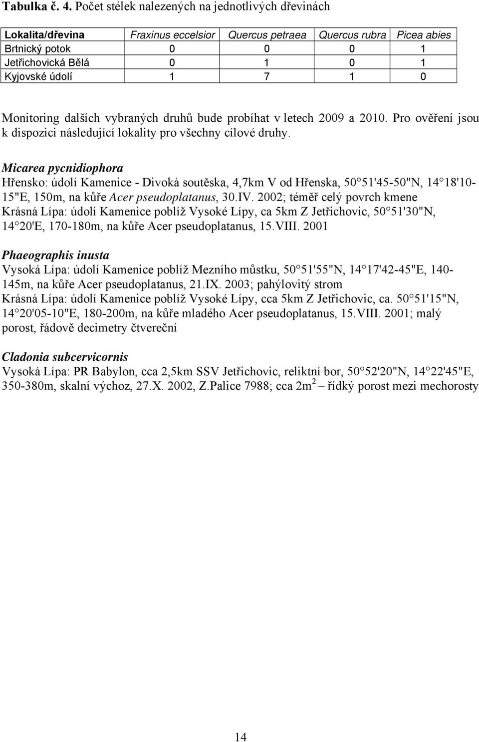 0 Monitoring dalších vybraných druhů bude probíhat v letech 2009 a 2010. Pro ověření jsou k dispozici následující lokality pro všechny cílové druhy.