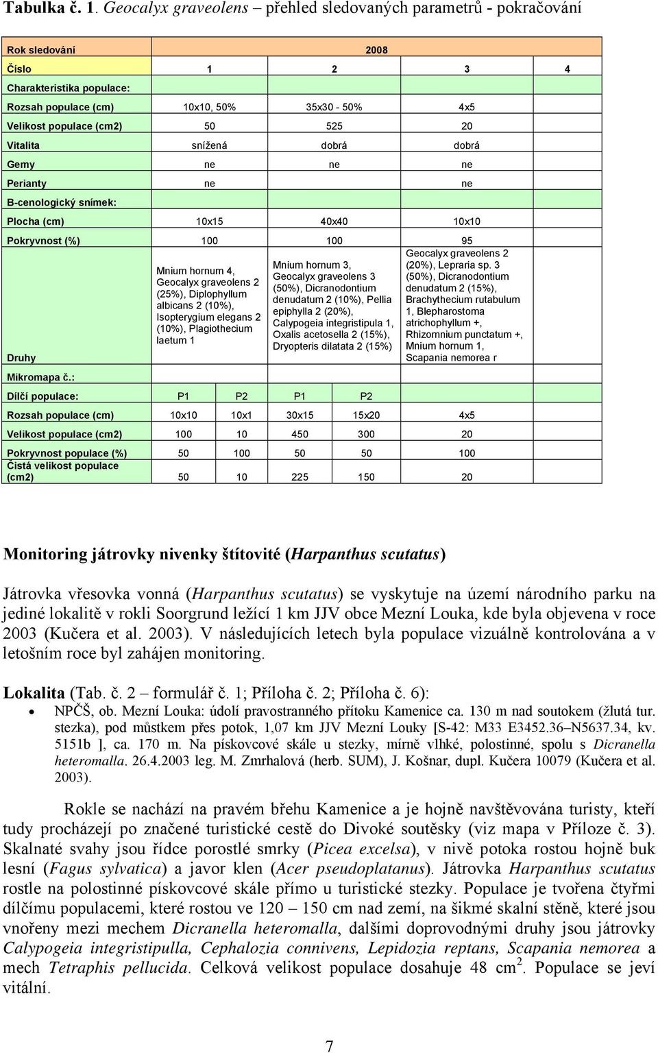 20 Vitalita snížená dobrá dobrá Gemy ne ne ne Perianty ne ne B-cenologický snímek: Plocha (cm) 10x15 40x40 10x10 Pokryvnost (%) 100 100 95 Druhy Mikromapa č.