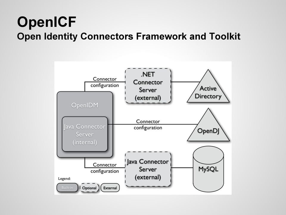 Connectors