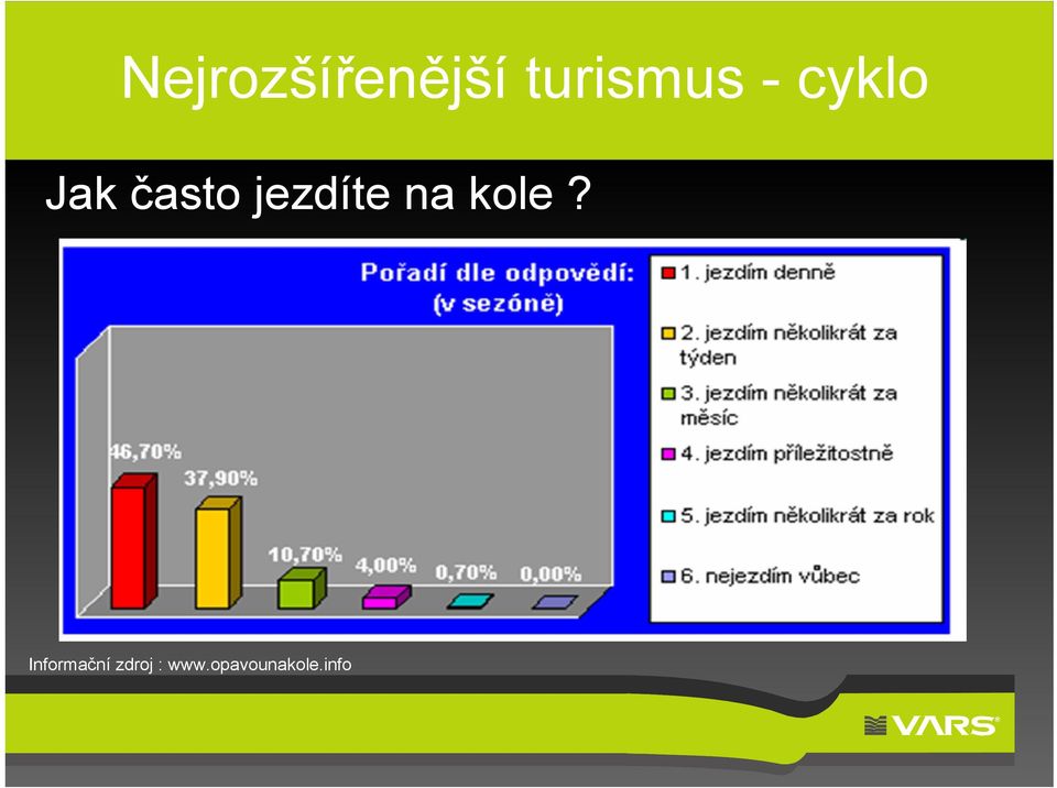 jezdíte na kole?