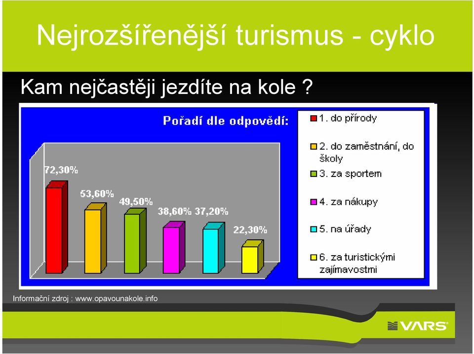 jezdíte na kole?