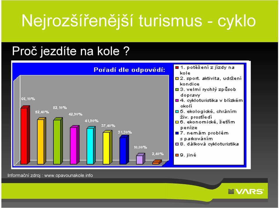 jezdíte na kole?