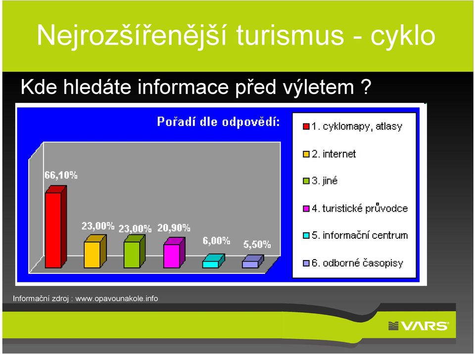 před výletem?