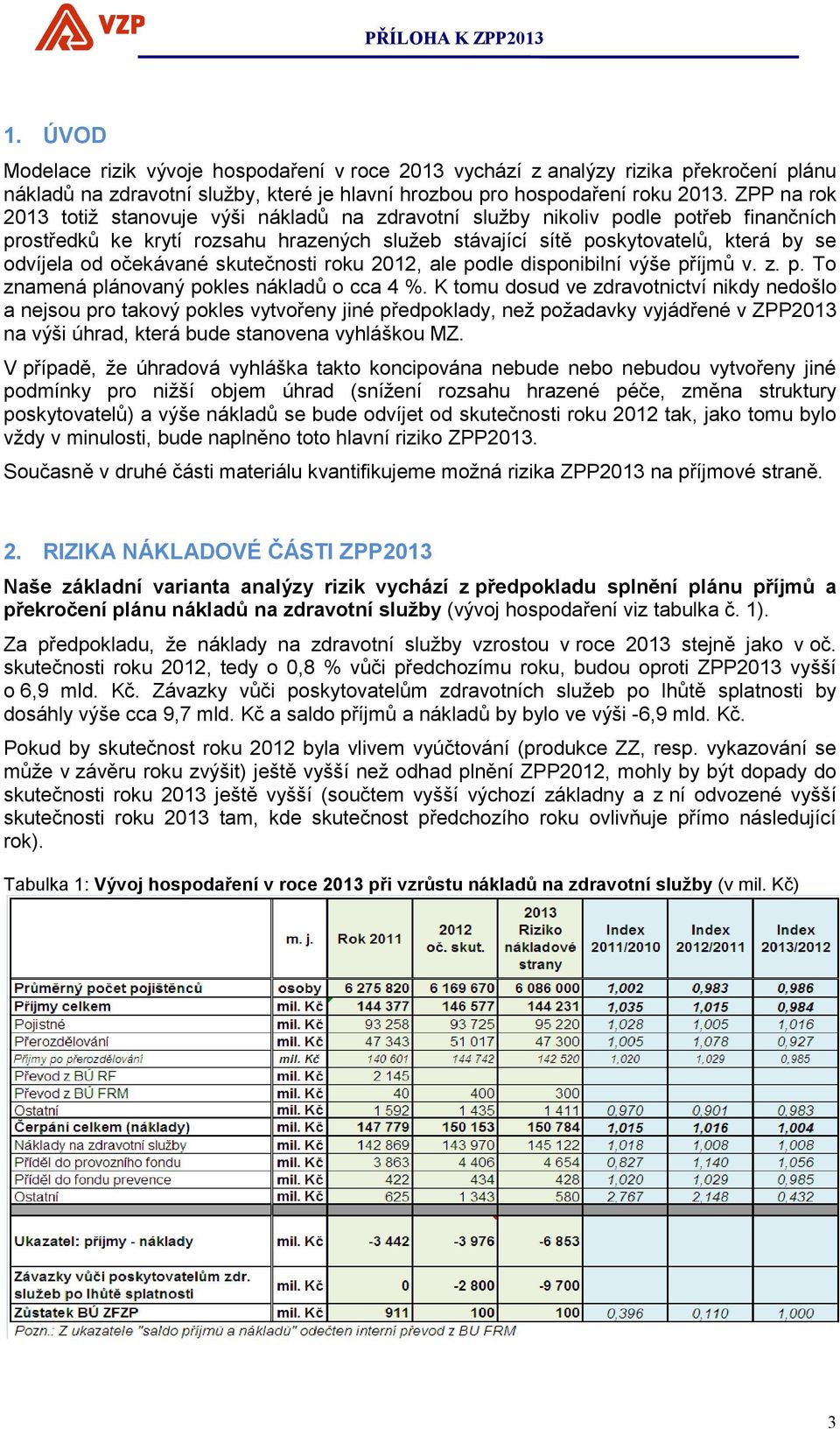 očekávané skutečnosti roku 2012, ale podle disponibilní výše příjmů v. z. p. To znamená plánovaný pokles nákladů o cca 4 %.