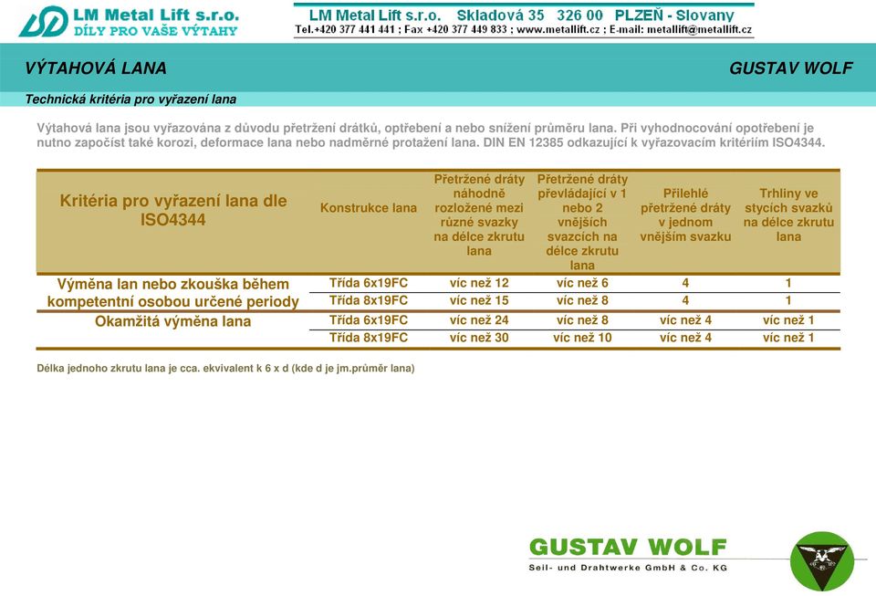 Kritéria pro vyřazení lana dle ISO4344 Konstrukce lana Přetržené dráty náhodně rozložené mezi různé svazky na délce zkrutu lana Přetržené dráty převládající v 1 nebo 2 vnějších svazcích na délce