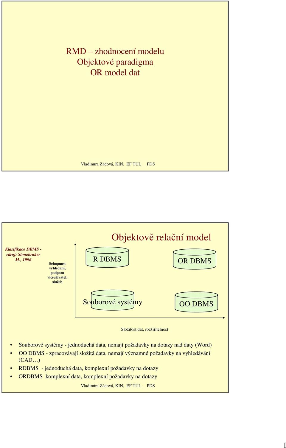 služeb R DBMS Objektově relační model OR DBMS Souborové systémy OO DBMS Složitost dat, rozšiřitelnost Souborové systémy -