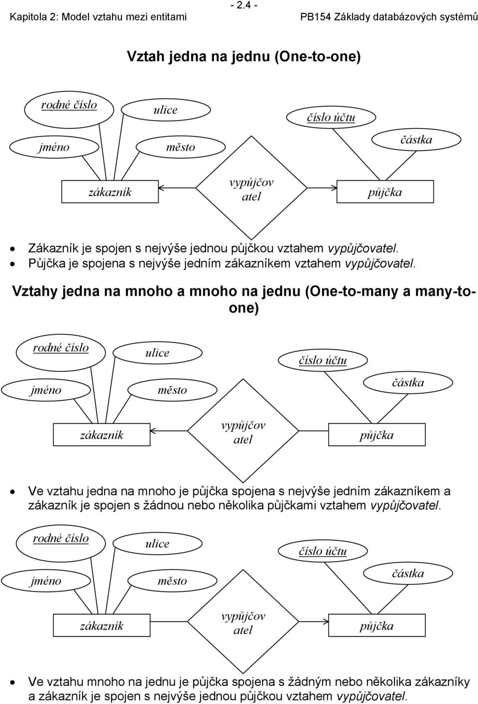 Vztahy jedna na mnoho a mnoho na jednu (One-to-many a many-toone) Ve vztahu jedna na mnoho je spojena s