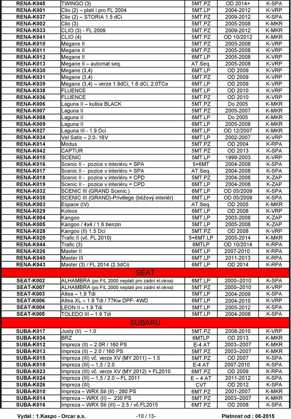 PZ 2005-2008 K-VRP RENA-K012 Megane II 6MT.LP 2005-2008 K-VRP RENA-K013 Megane II automat seq. AT.Seq. 2005-2008 K-VRP RENA-K030 Megane (3,4) 6MT.LP OD 2009 K-VRP RENA-K031 Megane (3,4) 5MT.