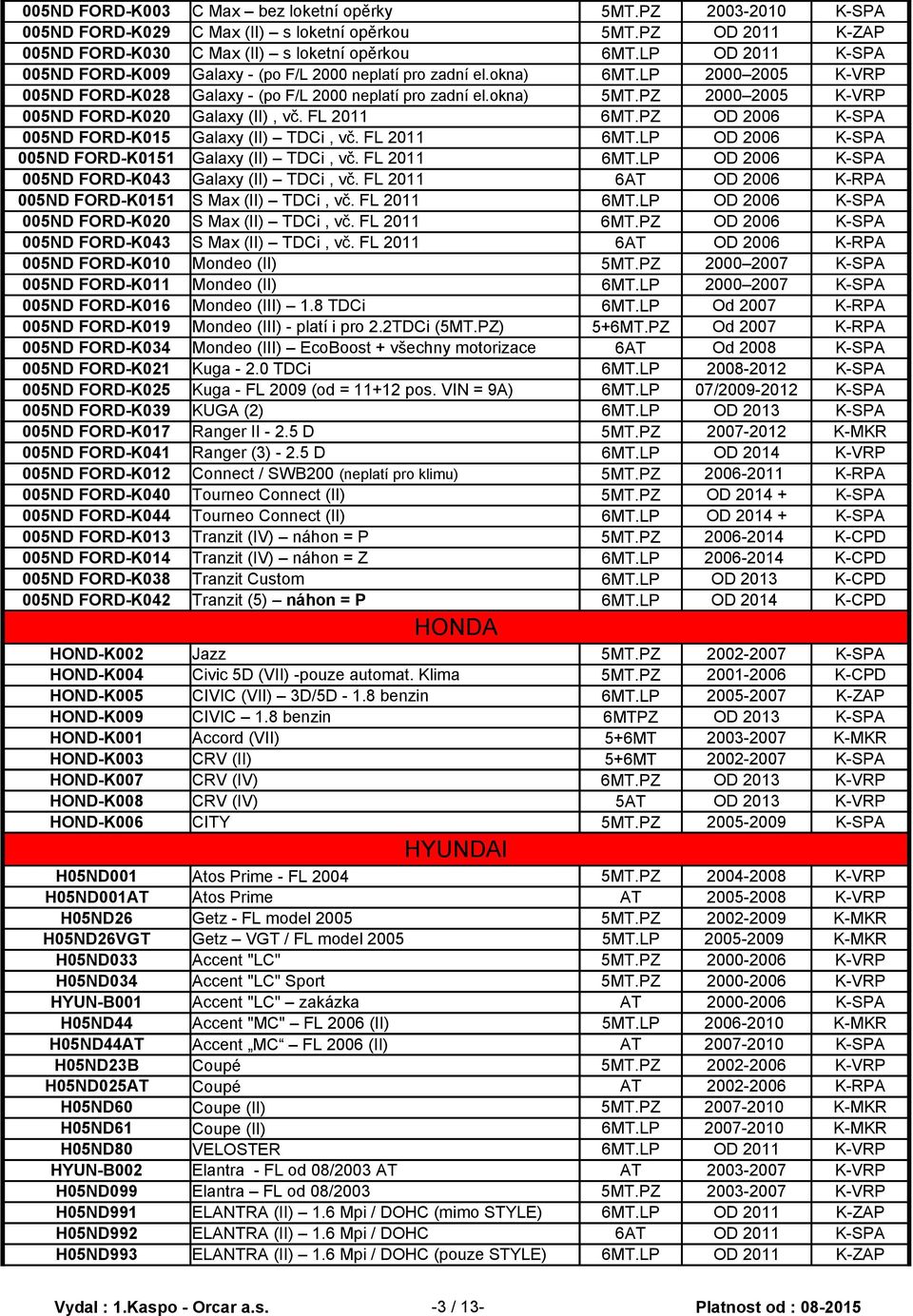 PZ 2000 2005 K-VRP 005ND FORD-K020 Galaxy (II), vč. FL 2011 6MT.PZ OD 2006 K-SPA 005ND FORD-K015 Galaxy (II) TDCi, vč. FL 2011 6MT.LP OD 2006 K-SPA 005ND FORD-K0151 Galaxy (II) TDCi, vč. FL 2011 6MT.LP OD 2006 K-SPA 005ND FORD-K043 Galaxy (II) TDCi, vč.