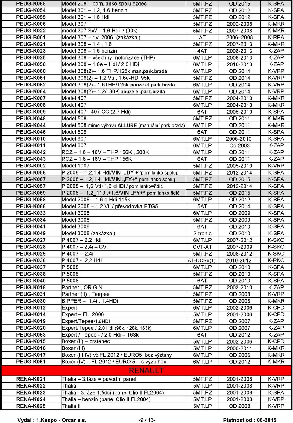 PZ 2007-2013 K-MKR PEUG-K023 Model 308 1,6 benzin 4AT 2008-2013 K-ZAP PEUG-K025 Model 308 všechny motorizace (THP) 6MT.LP 2008-2013 K-ZAP PEUG-K050 Model 308 1.6e Hdi / 2.0 HDi 6MT.