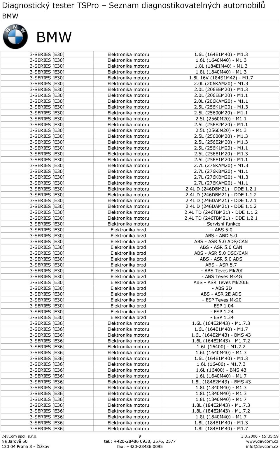 3 3-SERIES [E30] 2.5L (25600M20) - M1.1 3-SERIES [E30] 2.5L (2560M20) - M1.1 3-SERIES [E30] 2.5L (256E2M20) - M1.1 3-SERIES [E30] 2.5L (2560M20) - M1.3 3-SERIES [E30] 2.5L (25600M20) - M1.3 3-SERIES [E30] 2.5L (256E2M20) - M1.3 3-SERIES [E30] 2.5L (256K1M20) - M1.