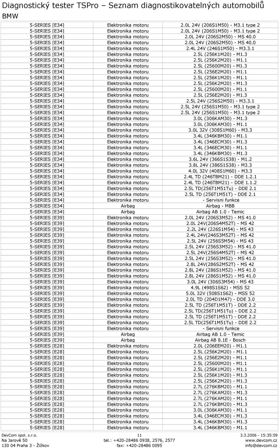 3.1 5-SERIES [E34] 2.5L 24V (256S1M50) - M3.1 type 2 5-SERIES [E34] 2.5L 24V (256S1M50) - M3.1 type 2 5-SERIES [E34] 3.0L (306KAM30) - M1.3 5-SERIES [E34] 3.0L (306KAM30) - M1.1 5-SERIES [E34] 3.