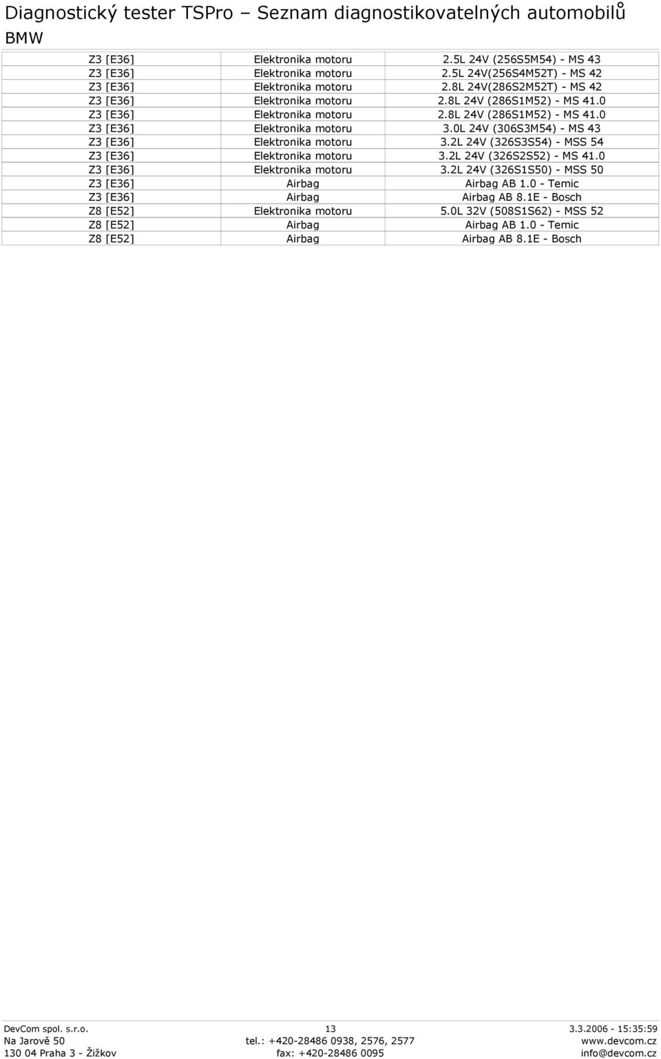 0L 24V (306S3M54) - MS 43 Z3 [E36] 3.2L 24V (326S3S54) - MSS 54 Z3 [E36] 3.2L 24V (326S2S52) - MS 41.0 Z3 [E36] 3.