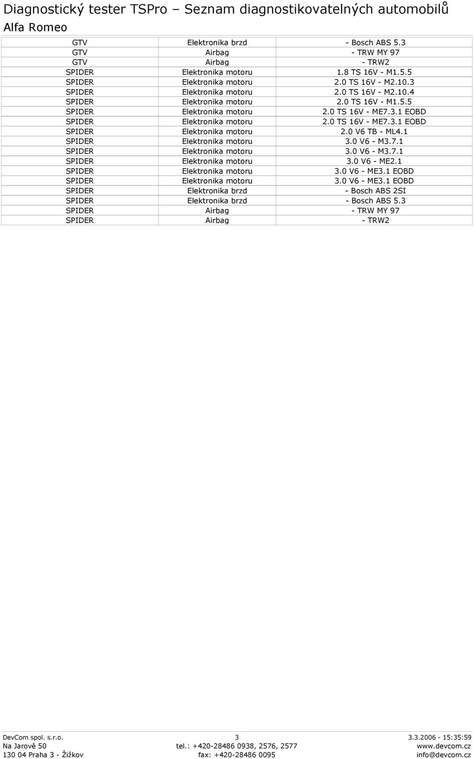 1 SPIDER 3.0 V6 - M3.7.1 SPIDER 3.0 V6 - M3.7.1 SPIDER 3.0 V6 - ME2.1 SPIDER 3.0 V6 - ME3.1 EOBD SPIDER 3.