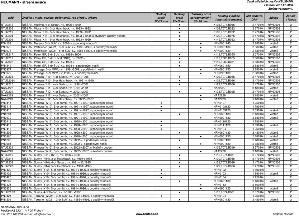 v. 1993->1999 K145,T072,B052 2 470 Kč NPN0506 2 PN4102 NISSAN, Murano, 5-dr SUV, r.v. 2003->, s podélnými nosiči NPN0901140 2 880 Kč včetně 2 PN3975 NISSAN, Pathfinder (WD21), 3-dr SUV, r.v. 1988->1996, s podélnými nosiči NPN0901130 2 880 Kč včetně 2 PN3976 NISSAN, Pathfinder (WD21), 5-dr SUV, r.