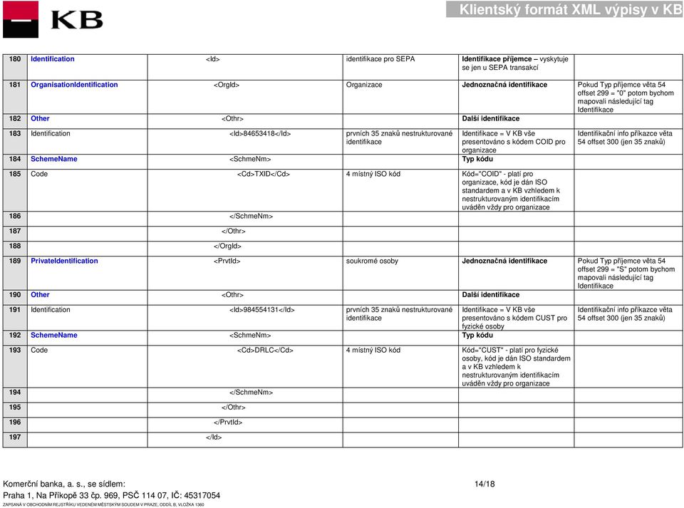 SchemeName <SchmeNm> Typ kódu Identifikace = V KB vše presentováno s kódem COID pro organizace Identifikační info příkazce věta 54 offset 300 (jen 35 znaků) 185 Code <Cd>TXID</Cd> 4 místný ISO kód