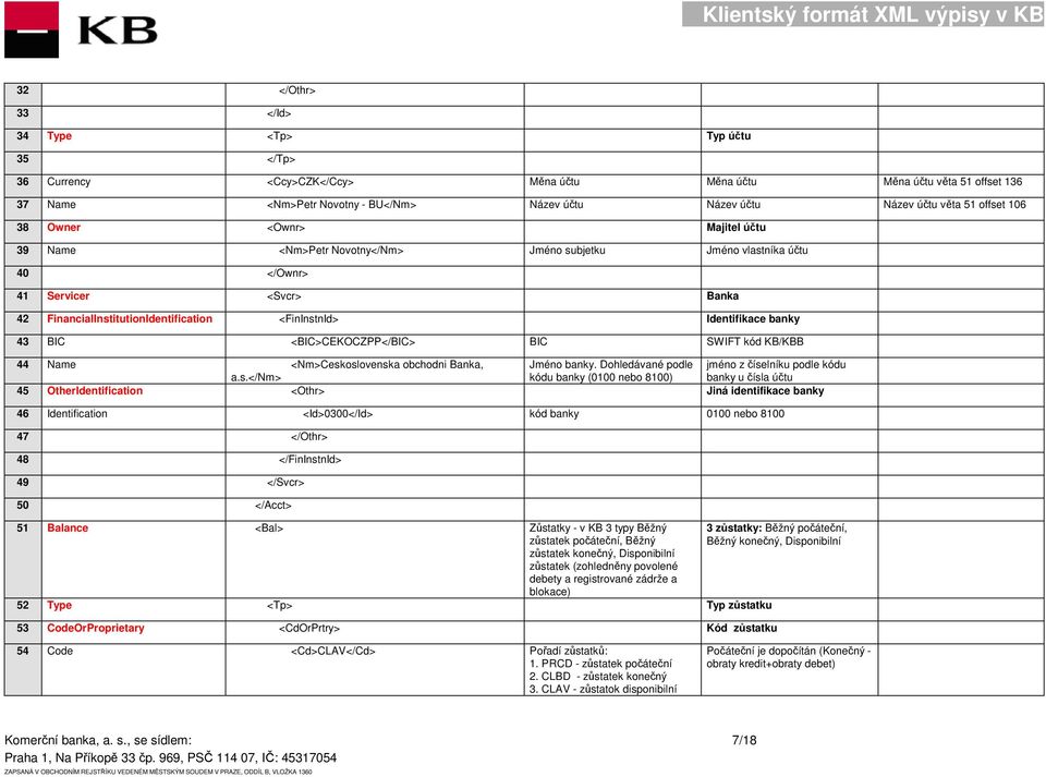 Identifikace banky 43 BIC <BIC>CEKOCZPP</BIC> BIC SWIFT kód KB/KBB 44 Name <Nm>Cesk