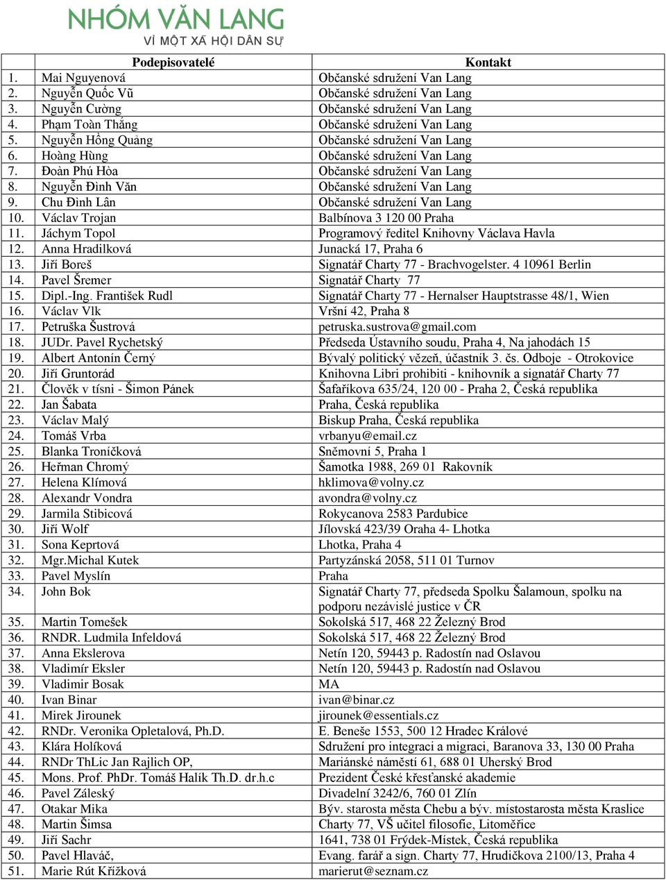 Nguyễn Đình Văn Občanské sdružení Van Lang 9. Chu Đình Lân Občanské sdružení Van Lang 10. Václav Trojan Balbínova 3 120 00 Praha 11. Jáchym Topol Programový ředitel Knihovny Václava Havla 12.