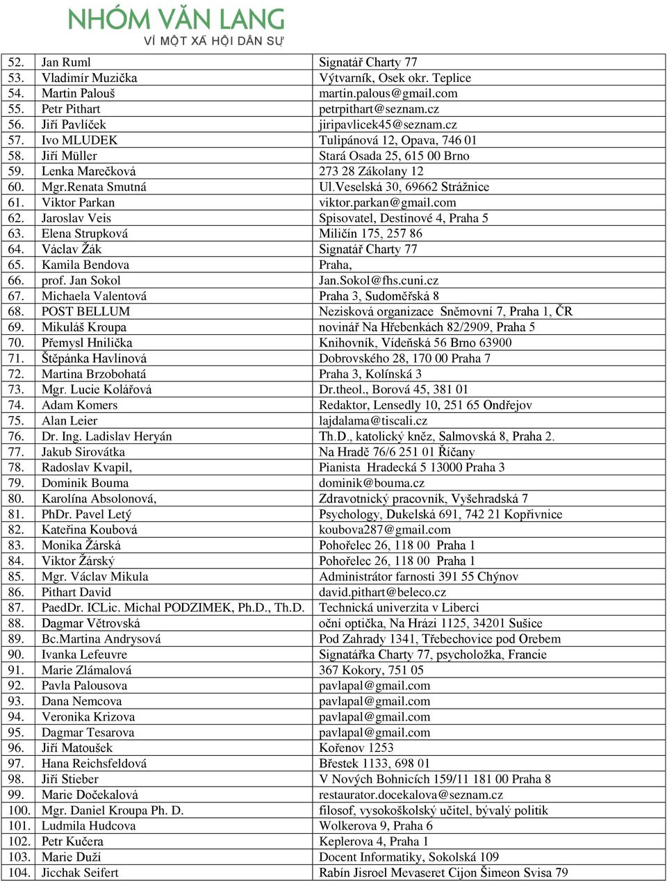 Veselská 30, 69662 Strážnice 61. Viktor Parkan viktor.parkan@gmail.com 62. Jaroslav Veis Spisovatel, Destinové 4, Praha 5 63. Elena Strupková Miličín 175, 257 86 64. Václav Žák Signatář Charty 77 65.