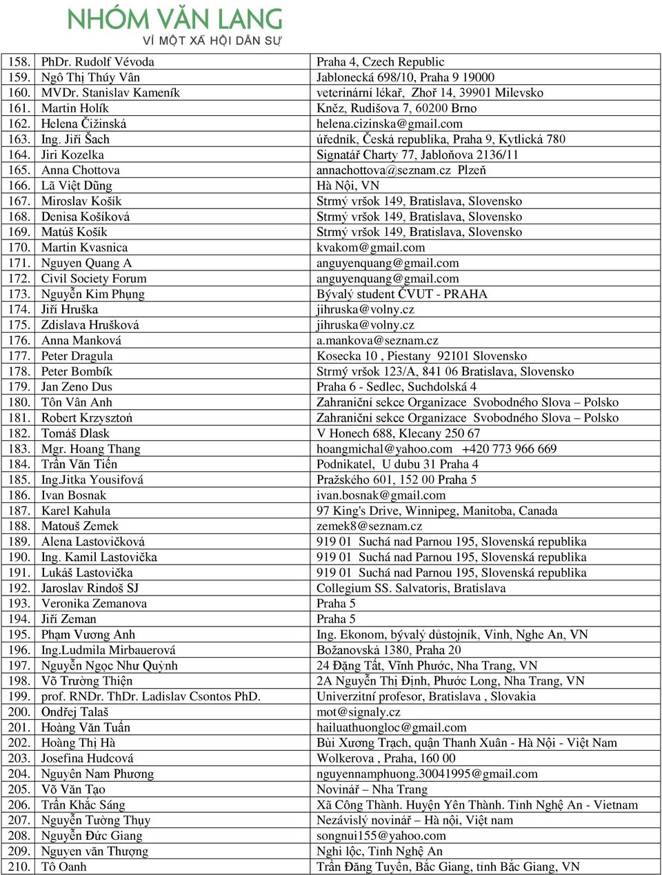 Jiri Kozelka Signatář Charty 77, Jabloňova 2136/11 165. Anna Chottova annachottova@seznam.cz Plzeň 166. Lã Việt Dũng Hà Nội, VN 167. Miroslav Košík Strmý vršok 149, Bratislava, Slovensko 168.