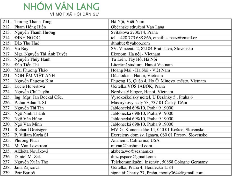 Đào Tiến Thi Literární studium Hanoi Vietnam 220. Mai Phương Thảo Hoàng Mai - Hà Nội - Việt Nam 221. NGHIÊM VIỆT ANH Důchodce Hanoi, Vietnam 222.