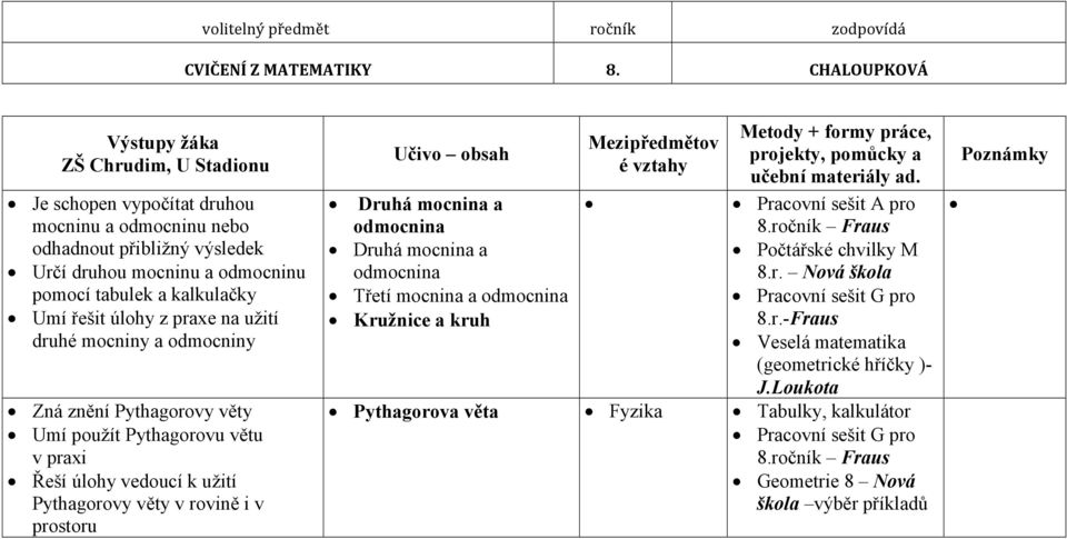 odmocnina Druhá mocnina a odmocnina Třetí mocnina a odmocnina Kružnice a kruh Mezipředmětov é vztahy Metody + formy práce, projekty, pomůcky a učební materiály ad.