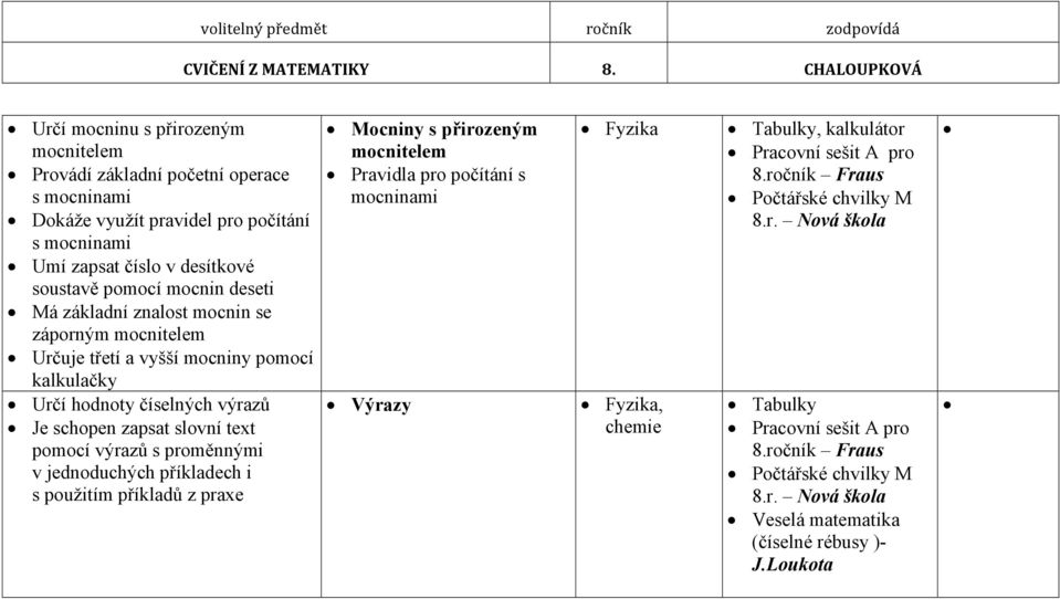 slovní text pomocí výrazů s proměnnými v jednoduchých příkladech i s použitím příkladů z praxe Mocniny s přirozeným mocnitelem Pravidla pro počítání s mocninami Výrazy