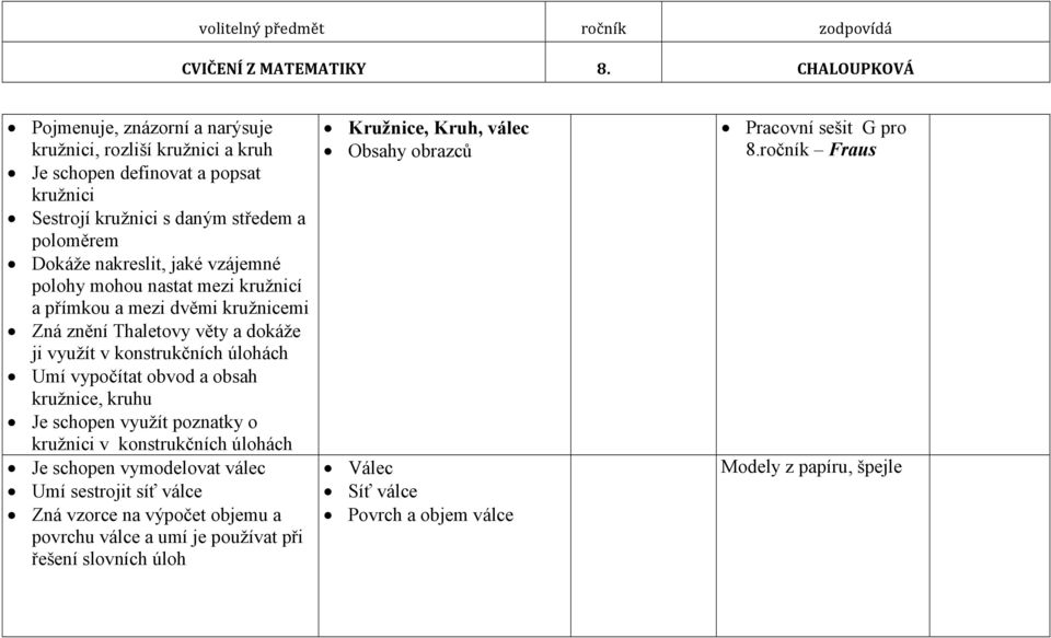 a obsah kružnice, kruhu Je schopen využít poznatky o kružnici v konstrukčních úlohách Je schopen vymodelovat válec Umí sestrojit síť válce Zná vzorce na výpočet objemu a