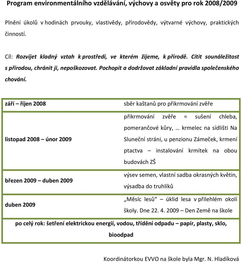 září říjen 2008 sběr kaštanů pro přikrmování zvěře přikrmování zvěře = sušení chleba, pomerančové kůry, krmelec na sídlišti Na listopad 2008 únor 2009 březen 2009 duben 2009 duben 2009 Sluneční