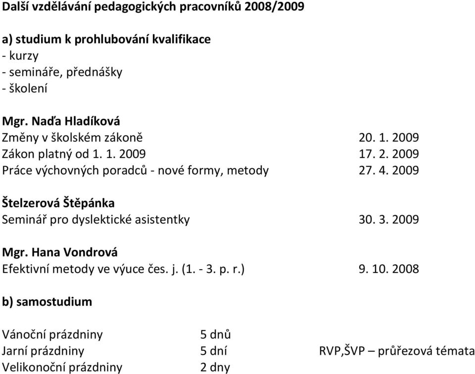 4. 2009 Štelzerová Štěpánka Seminář pro dyslektické asistentky 30. 3. 2009 Mgr. Hana Vondrová Efektivní metody ve výuce čes. j. (1. - 3.