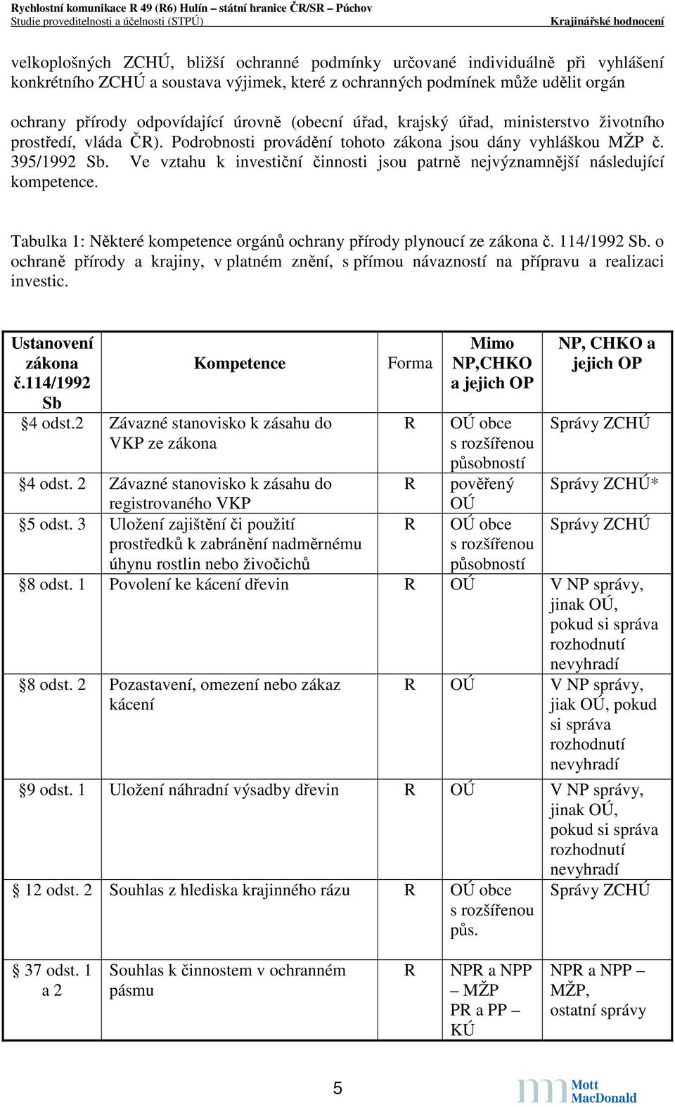 Ve vztahu k investiční činnosti jsou patrně nejvýznamnější následující kompetence. Tabulka 1: Některé kompetence orgánů ochrany přírody plynoucí ze zákona č. 114/1992 Sb.