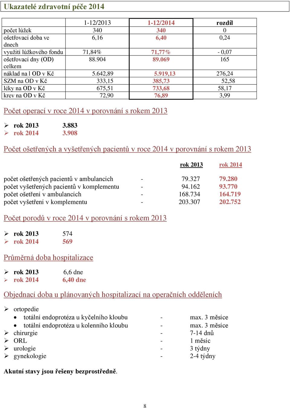 919,13 276,24 SZM na OD v Kč 333,15 385,73 52,58 léky na OD v Kč 675,51 733,68 58,17 krev na OD v Kč 72,90 76,89 3,99 Počet operací v roce 2014 v porovnání s rokem 2013 rok 2013 3.883 rok 2014 3.