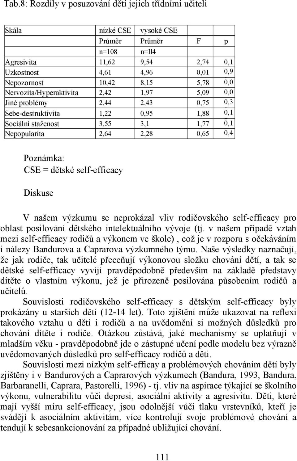 Poznámka: CSE = dětské self-efficacy Diskuse V našem výzkumu se neprokázal vliv rodičovského self-efficacy pro oblast posilování dětského intelektuálního vývoje (tj.