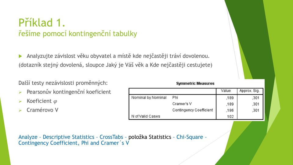 nezávislosti proměnných: Pearsonův kontingenční koeficient Koeficient φ Cramérovo V