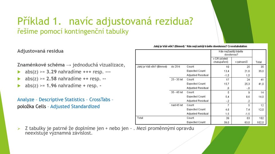 --- abs(z) >= 2.58 nahradíme ++ resp. -- abs(z) >= 1.96 nahradíme + resp.