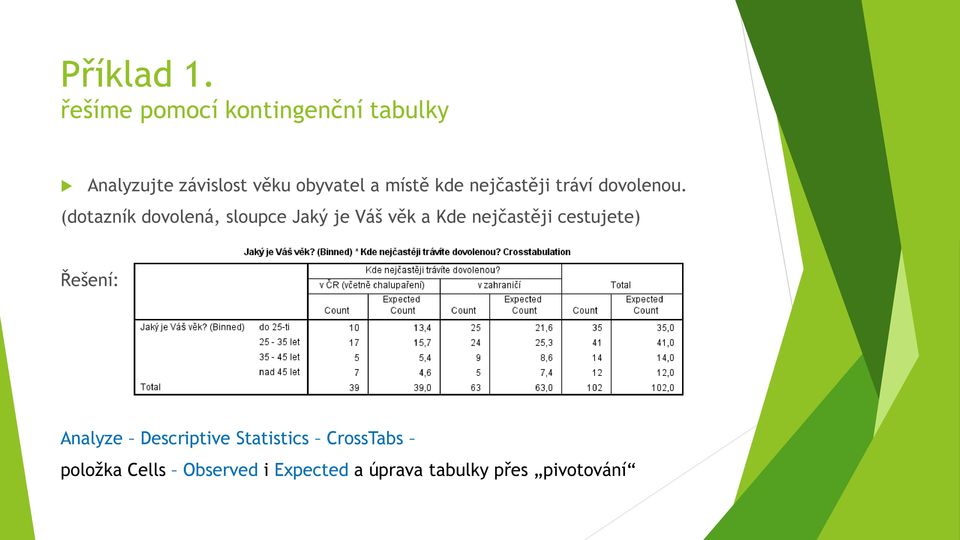 (dotazník dovolená, sloupce Jaký je Váš věk a Kde nejčastěji