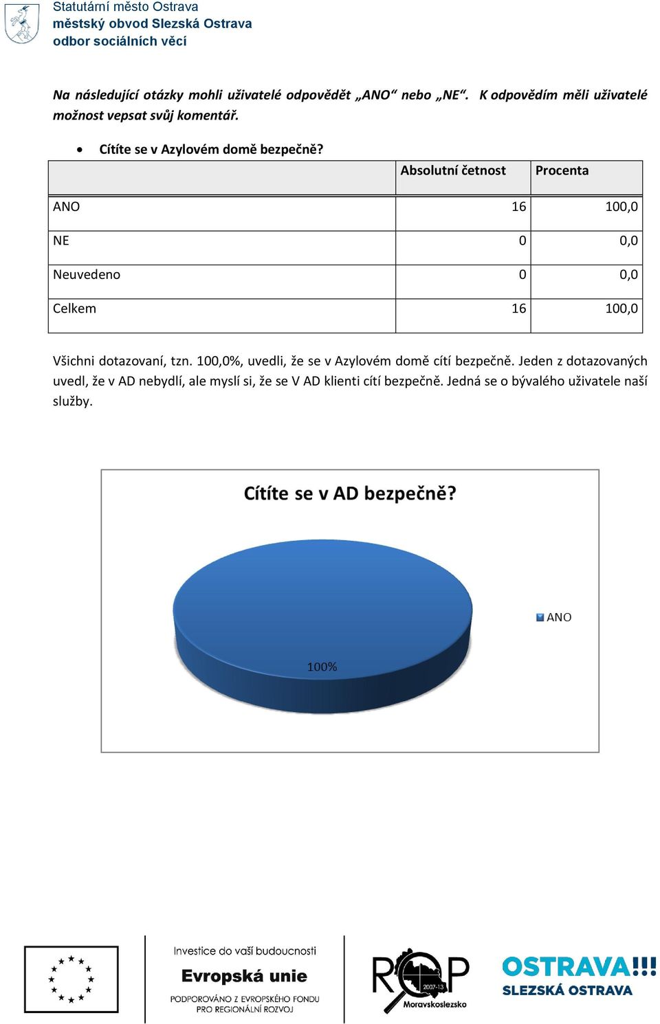 ANO 16 100,0 NE 0 0,0 Celkem 16 100,0 Všichni dotazovaní, tzn.