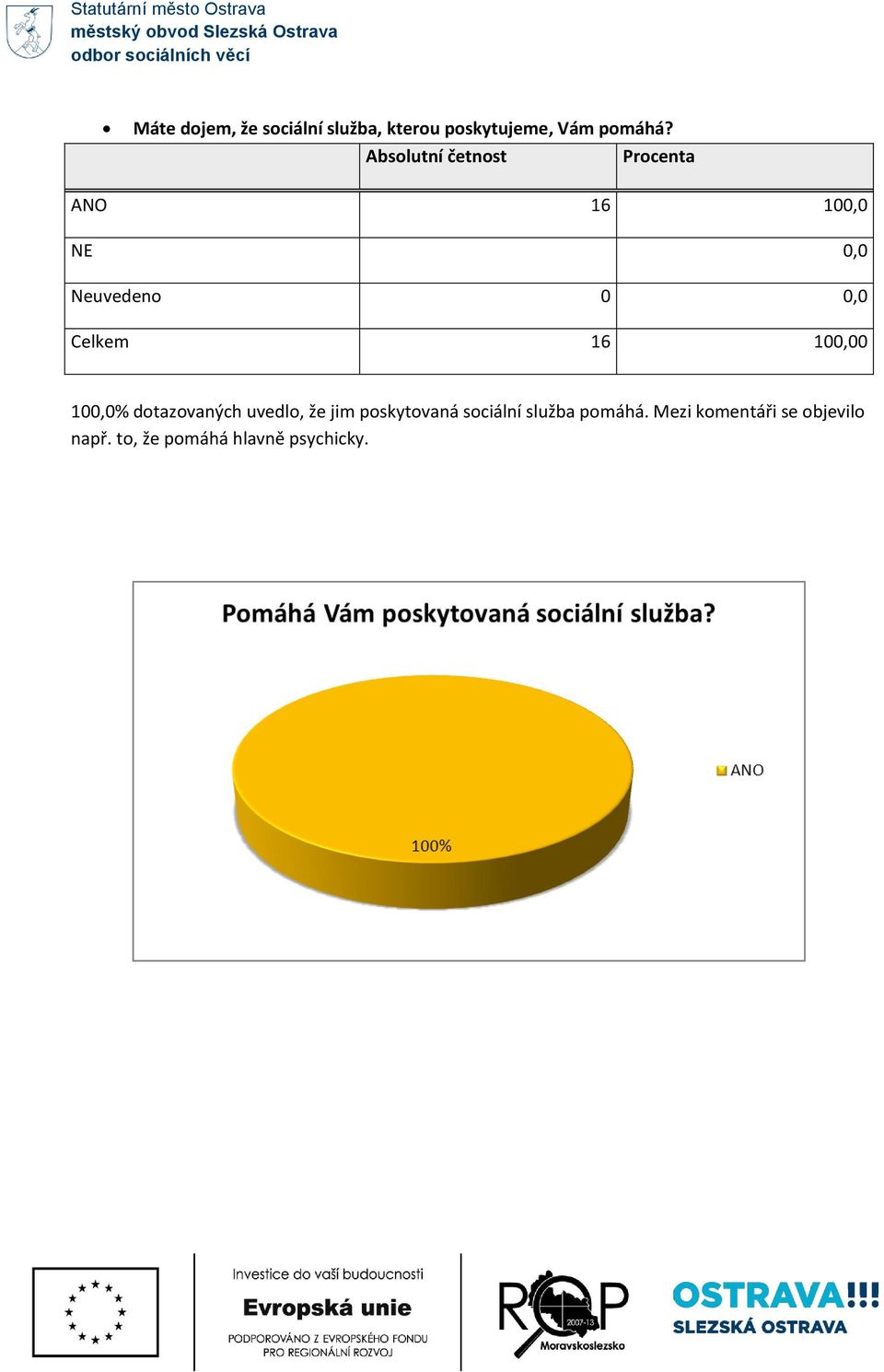 ANO 16 100,0 NE 0,0 100,0% dotazovaných uvedlo, že jim