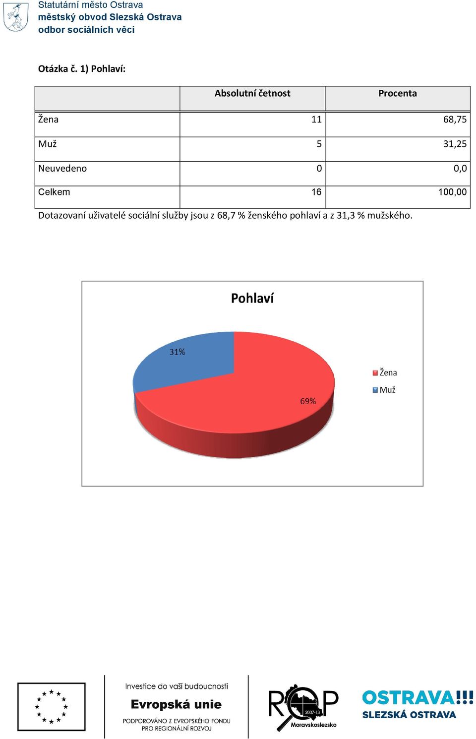 31,25 Dotazovaní uživatelé