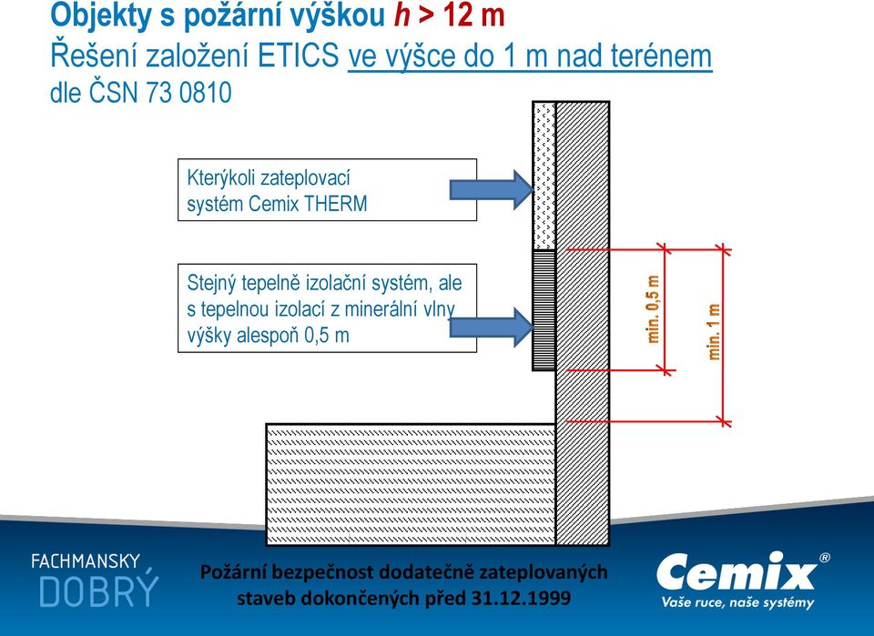 Cemix THERM Stejný tepelně izolační systém, ale s tepelnou izolací