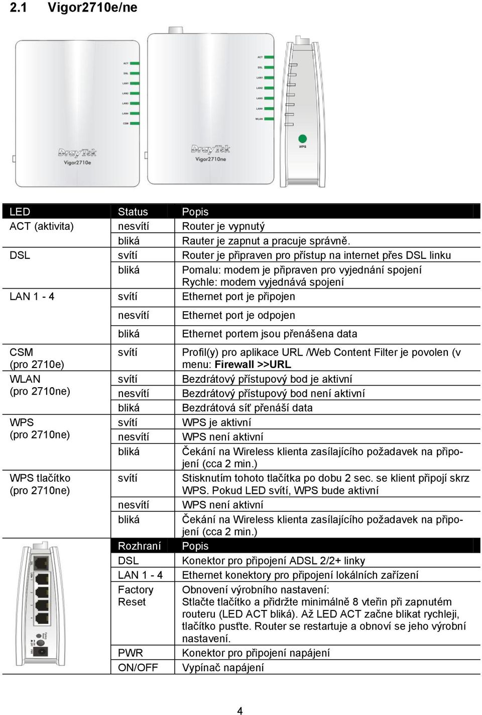 (pro 2710e) WLAN (pro 2710ne) WPS (pro 2710ne) WPS tlačítko (pro 2710ne) nesvítí bliká Ethernet port je odpojen Ethernet portem jsou přenášena data svítí Profil(y) pro aplikace URL /Web Content