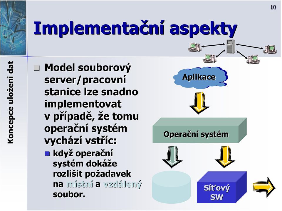 tomu operační systém vychází vstříc: když operační systém m dokáže