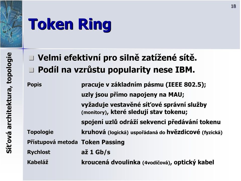 5); uzly jsou přímo p napojeny na MAU; vyžaduje vestavěné síťové správn vní služby (monitory),, které sledují stav tokenu; spojení